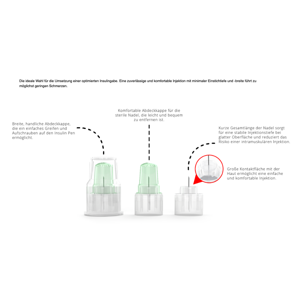 Das Bild zeigt drei Schritte zur Einhaltung der Insulininjektionsvorschriften: Eine breite und transparente Kappe am ersten Artikel zum einfachen Greifen und Drehen, eine bequeme Kappe am zweiten Artikel zum sicheren Entfernen der Nadel und Alphacheck PREMIUM Pen-Nadeln, verschiedene Größen von Berger Med GmbH am dritten Artikel für eine sichere, schmerzarme Injektion bei der Diabetestherapie.