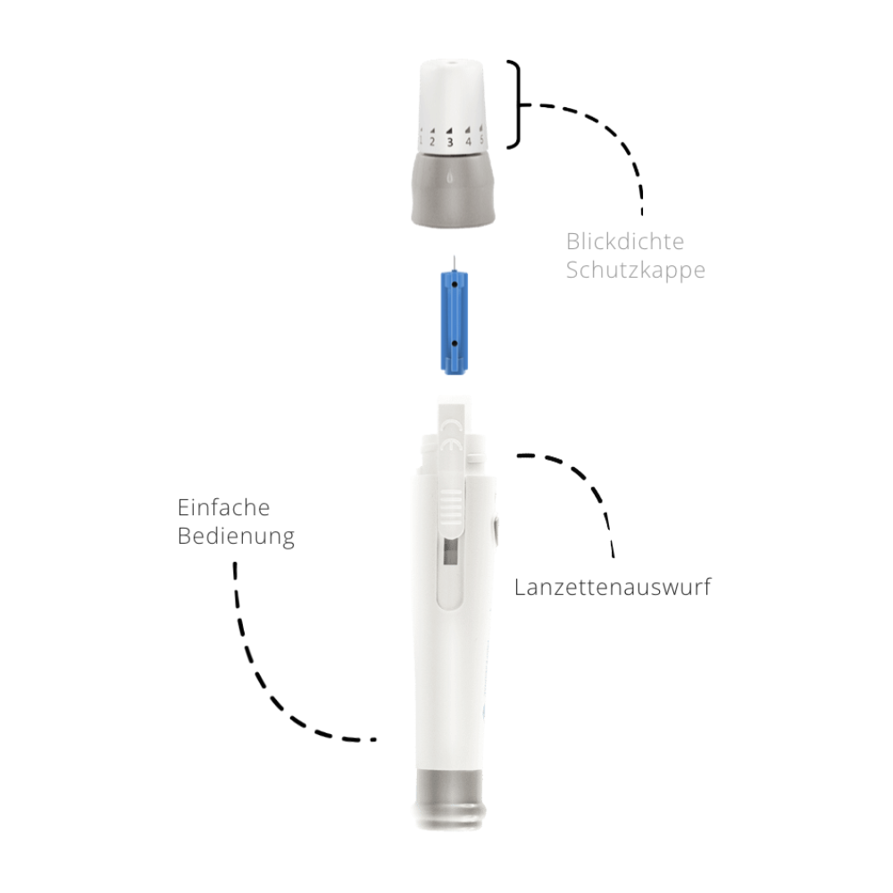 Schema der Alphacheck professional Stechhilfe | Packung (1 Stück) von Berger Med GmbH mit Angabe der Bestandteile. Der obere Teil trägt die Aufschrift „Blickdichte Schutzkappe“, der mittlere Teil die Aufschrift „Einfache Bedienung“ und der untere Teil die Aufschrift „Lanzettenauswurf“. Perfekt zur Blutzuckermessung.