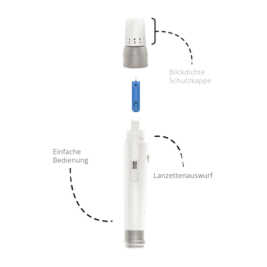 Schema der Alphacheck professional Stechhilfe | Packung (1 Stück) von Berger Med GmbH mit Angabe der Bestandteile. Der obere Teil trägt die Aufschrift „Blickdichte Schutzkappe“, der mittlere Teil die Aufschrift „Einfache Bedienung“ und der untere Teil die Aufschrift „Lanzettenauswurf“. Perfekt zur Blutzuckermessung.