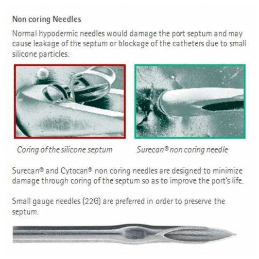 B.Braun Cytocan® Nicht-stanzende Portkanüle