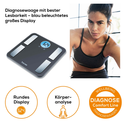 Das Bild zeigt eine Beurer BF 195 Diagnosewaage der Beurer GmbH. Sie ist eine digitale Diagnosewaage mit Körperanalysefunktion und blauem LCD-Display. Neben der Waage steht eine Frau in sportlicher Kleidung. Zu den wichtigsten Merkmalen gehören das übersichtliche, runde Display und die umfassende Ganzkörperanalyse. Die Beschriftungen lauten „Rundes Display“, „Körperanalyse“ und „Diagnose Comfort Line“.