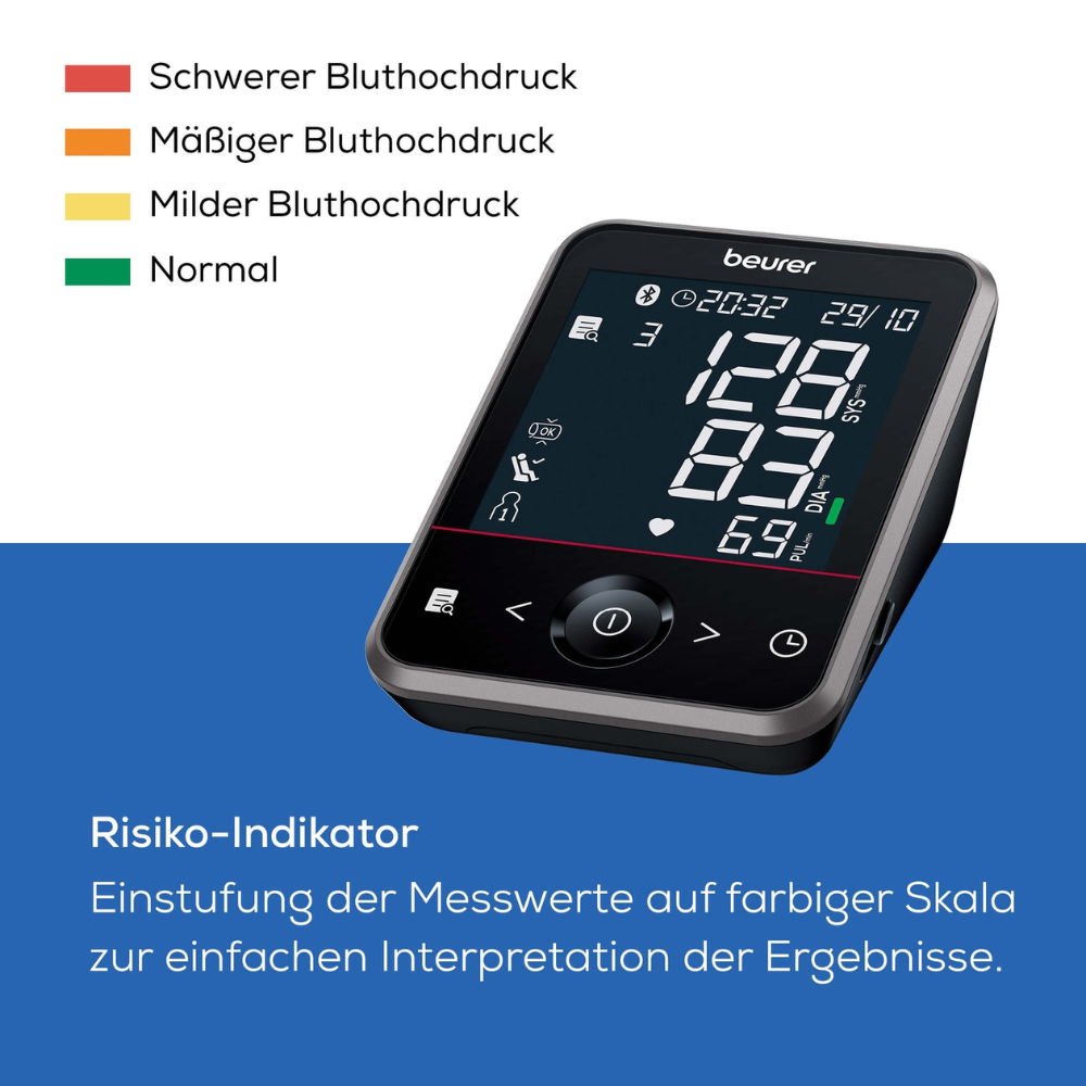 Das Beurer BM 64 Blutdruckmessgerät mit Ruheindikator der Beurer GmbH verfügt über ein Display, das die Blutdruckwerte anzeigt, sowie eine Farbskala, die die Risikostufen angibt: Rot für starken Bluthochdruck, Orange für mittelschweren, Gelb für leichten und Grün für normalen Bluthochdruck. Deutscher Text erklärt den Risikoindikator. Es ist mit dem beurer HealthManager Pro kompatibel.