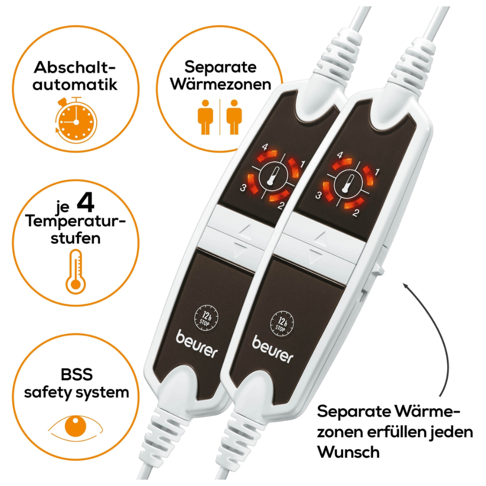 Bild mit zwei Steuerungen des Beurer Doppel-Wärmeunterbetts UB 68 XXL mit beschrifteten Funktionen auf Deutsch: „Abschaltautomatik“, „2 separat einstellbare Wärmezonen“, „je 4 Temperaturstufen“ ( jeweils vier Temperaturstufen) und „BSS-Sicherheitssystem“.