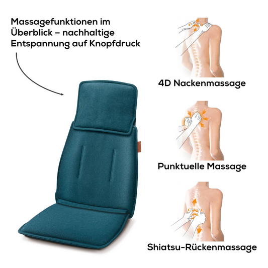 Abgebildet ist die Shiatsu-Massagesitzauflage Beurer MG 330 Blue von Beurer GmbH. Rechts zeigen drei Abbildungen verschiedene Massagetechniken mit deutschen Beschriftungen: „4D Nackenmassage“, „Punktuelle Massage“ und „Shiatsu-Rückenmassage“. Der deutsche Text beschreibt kurz die Vorteile des Stuhls, einschließlich seines 4-köpfigen Massagesystems.