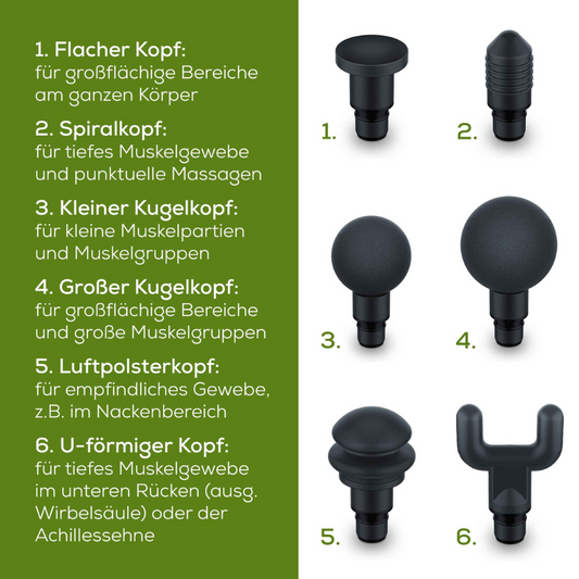 Ein Bild, das sechs verschiedene Kopfaufsätze für das Beurer Muskelmassagegerät MG 180 Massage Gun | Packung (1 Stück) von Beurer GmbH zeigt, mit den Beschriftungen 1 bis 6 auf Deutsch. Jeder Aufsatz hat eine kurze Beschreibung, die seine spezifische Verwendung für gezielte Muskelmassage angibt. Die Köpfe sind in den Ausführungen flach, spiralförmig, klein und groß rund, Luftkissen und U-förmig erhältlich.