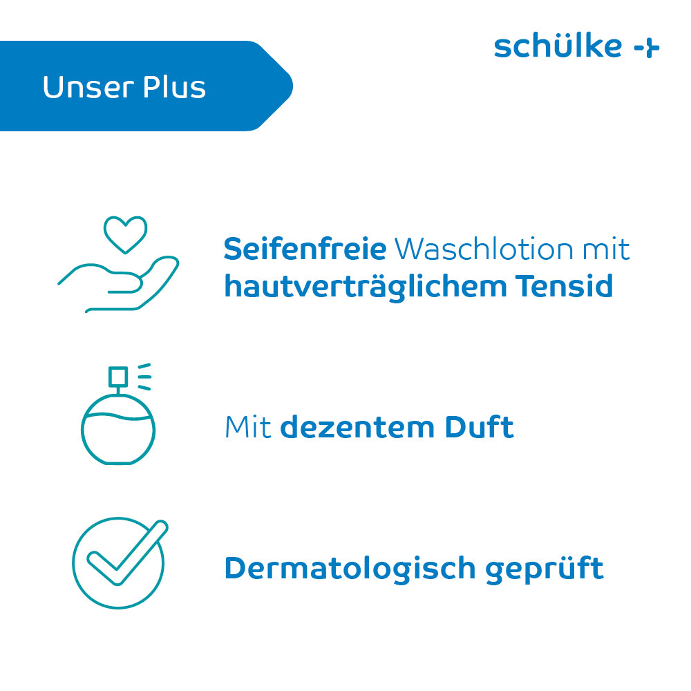 Eine Infografik mit Text und Symbolen. Eine blaue Überschrift trägt den Text „Unser Plus“. Darunter steht der Text „Seifenfreie, hautfreundliche Waschlotion mit hautverträglichem Tensid“ mit einem Hand-Herz-Symbol, „Mit dezentem Duft“ mit einem Parfümflaschen-Symbol und „Dermatologisch geprüft für tägliche Anwendung“ mit einem Häkchen-Symbol. Produkt: Schülke Esemtan® Waschlotion von Schülke & Mayr GmbH.
