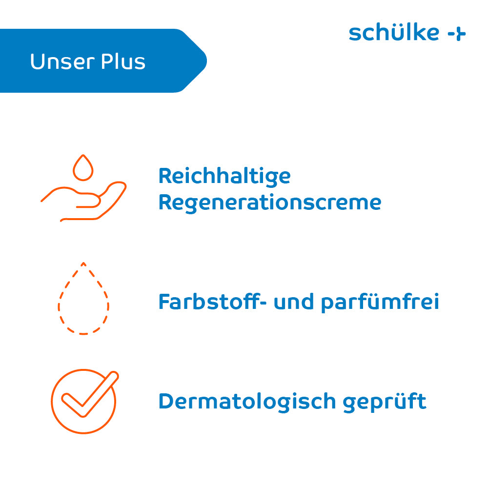 Ein Bild mit dem Titel „Unser Plus“ mit drei Symbolen und entsprechendem Text in Deutsch. Die Texte lauten „Schülke Sensiva® Regenerationscreme – 50 ml“, „Farbstoff- und parfümfrei“ und „Dermatologisch geprüft“ neben den entsprechenden Symbolen einer Hand mit einem Tropfen, einem gepunkteten Tropfen und einem Häkchen. Marke: Schülke & Mayr GmbH.